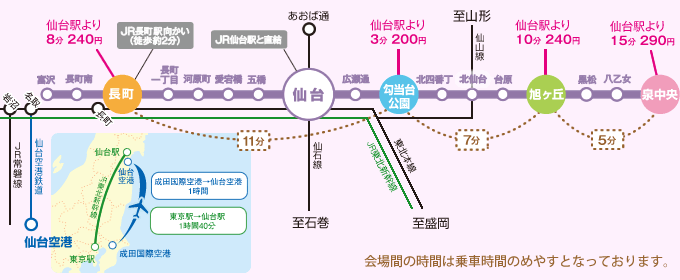 仙台市地下鉄南北線マップ