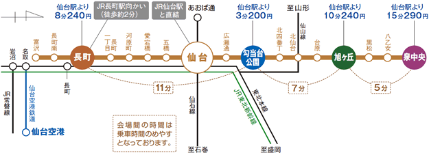 各会場までの路線マップ