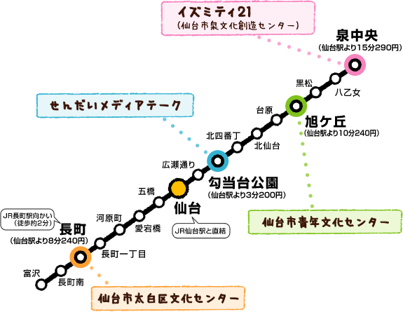 仙台市地下鉄マップ