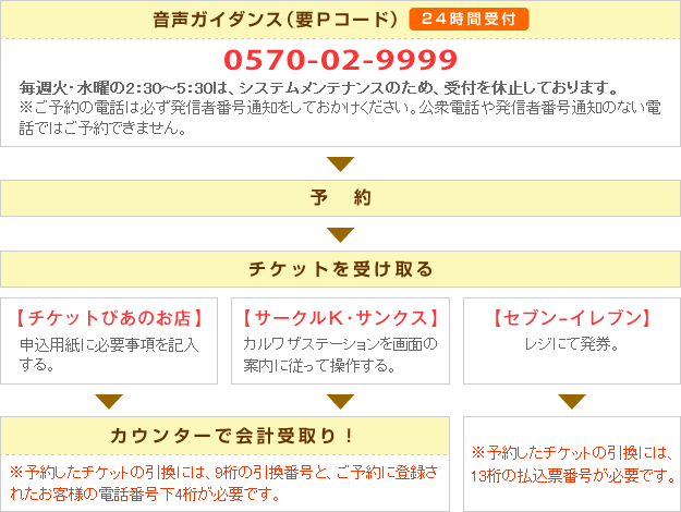 電話で購入フロー