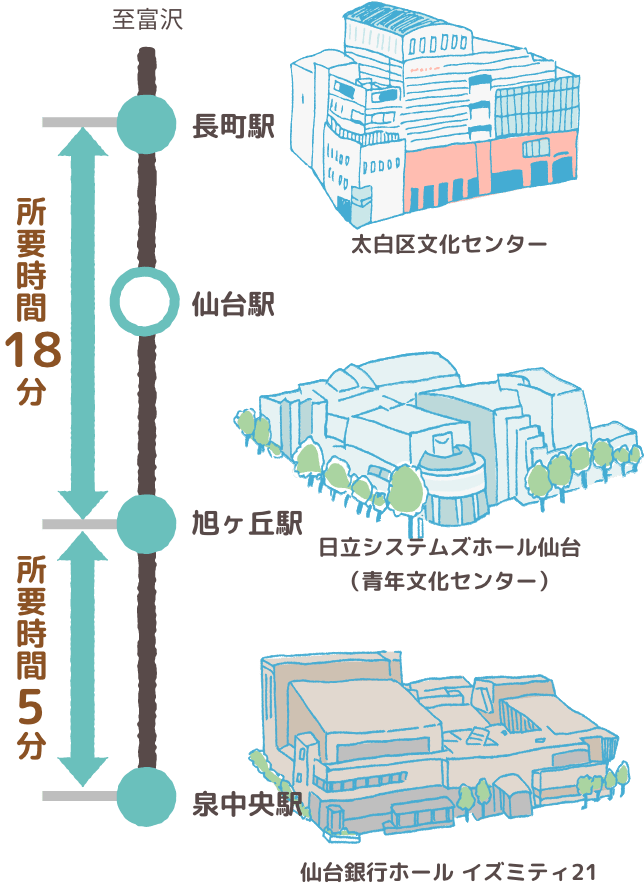 路線図