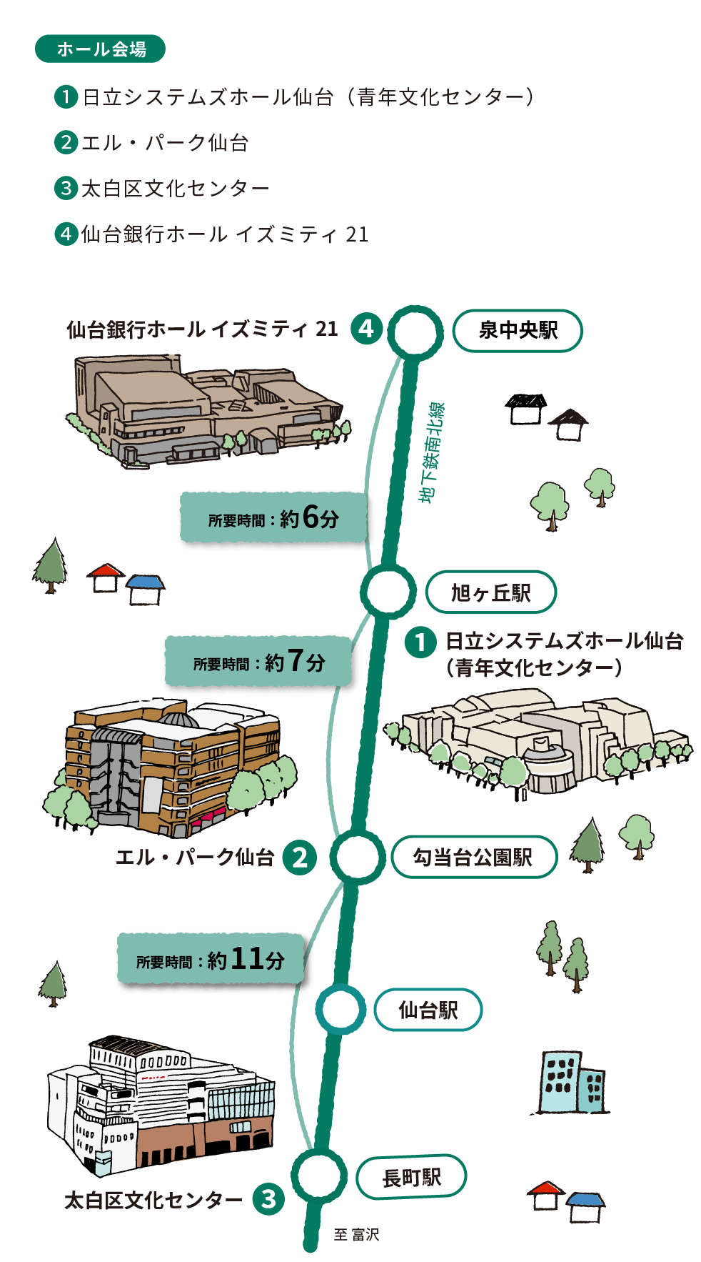 ホール会場:「日立システムズホール仙台(青年文化センター)、エルパーク仙台、太白文化センター、仙台銀行ホール イズミティ21」 地下鉄駅コンサート:「仙台市地下鉄 仙台駅、仙台市地下鉄 旭ヶ丘駅」 街なかコンサート:「宮城野区文化センター パトナホールホワイエ、戦災復興記念館 記念ホール」地下鉄泉中央駅から地下鉄旭ヶ丘駅までの所要時間:約6分、地下鉄旭ヶ丘駅から地下鉄勾当台公園駅までの所要時間:約7分、地下鉄勾当台公園駅から地下鉄長町駅までの所要時間;約11分