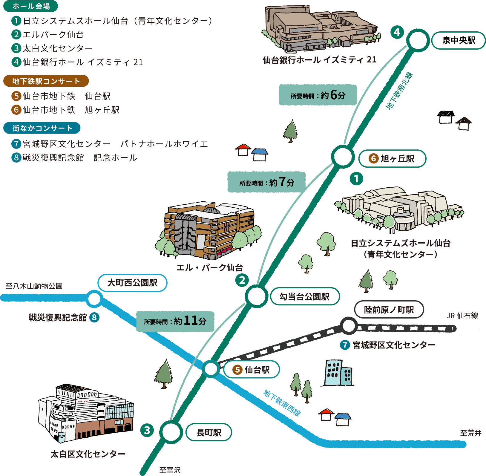 ホール会場:「日立システムズホール仙台(青年文化センター)、エルパーク仙台、太白文化センター、仙台銀行ホール イズミティ21」 地下鉄駅コンサート:「仙台市地下鉄 仙台駅、仙台市地下鉄 旭ヶ丘駅」 街なかコンサート:「宮城野区文化センター パトナホールホワイエ、戦災復興記念館 記念ホール」地下鉄泉中央駅から地下鉄旭ヶ丘駅までの所要時間:約6分、地下鉄旭ヶ丘駅から地下鉄勾当台公園駅までの所要時間:約7分、地下鉄勾当台公園駅から地下鉄長町駅までの所要時間;約11分