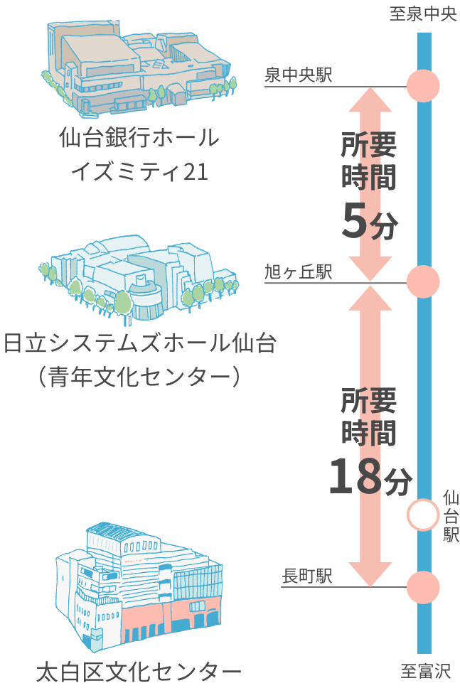 路線図